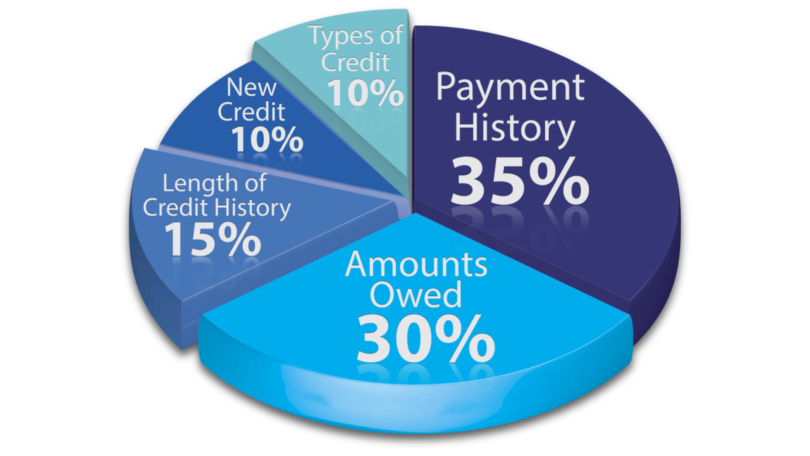 Credit Counselling