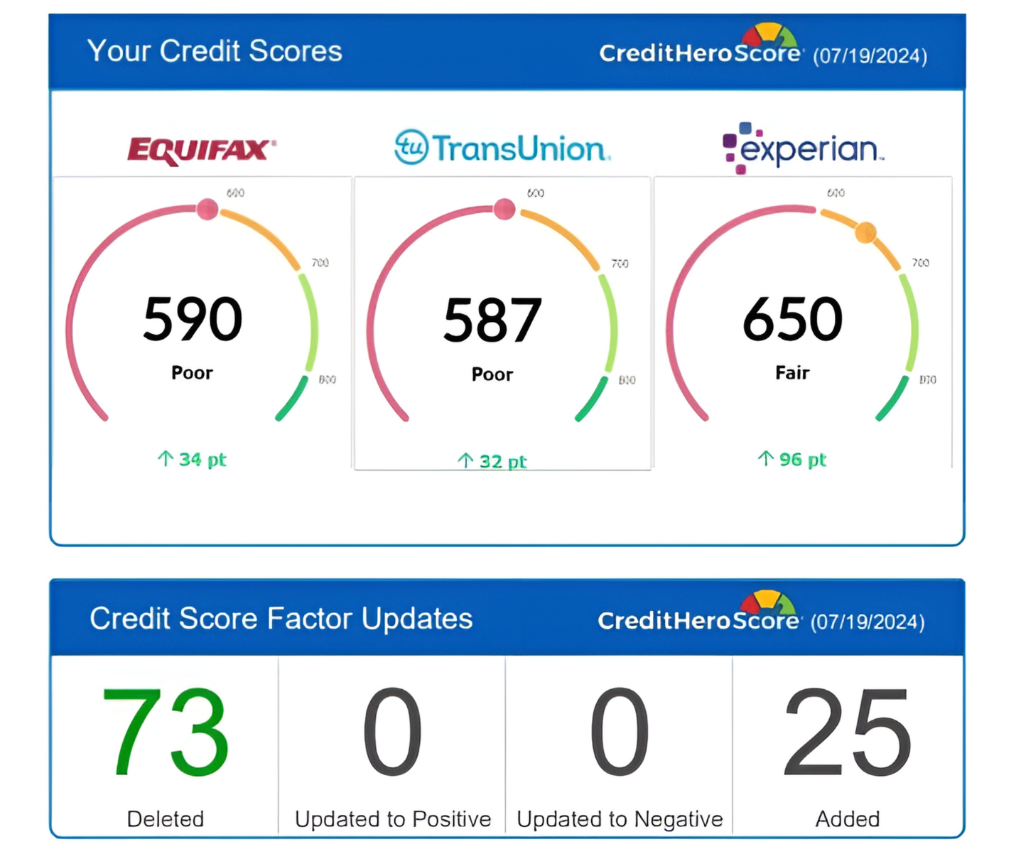 Credit Repair Results for Clients | Fummaa Credit Repair | USA