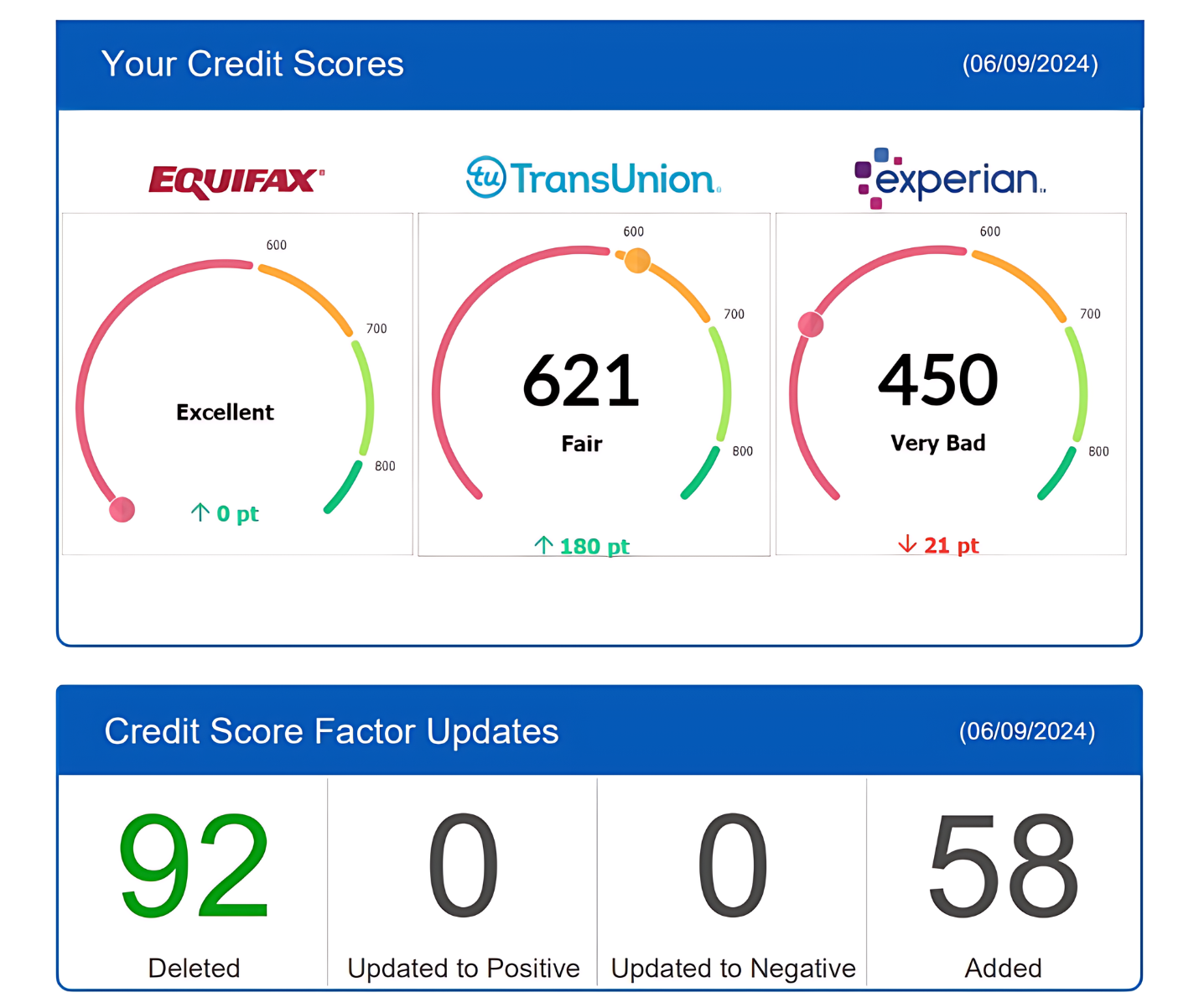 Live Credit Repair Results | Fummaa Credit Fix | USA