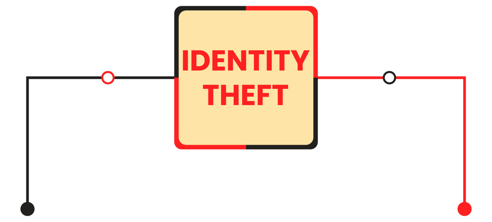 Identity Theft Checklist